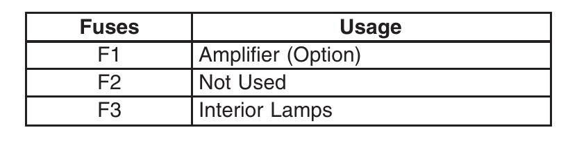 2007 Buick Lucerne fuse box diagram - StartMyCar