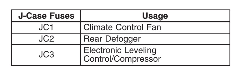 2007 Buick Lucerne fuse box diagram - StartMyCar