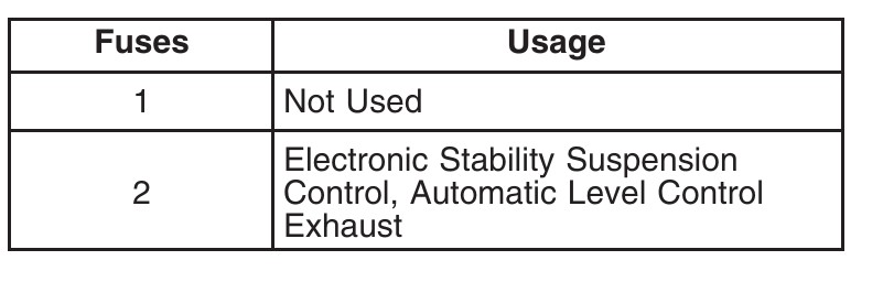 2007 Cadillac Escalade fuse box diagram - StartMyCar