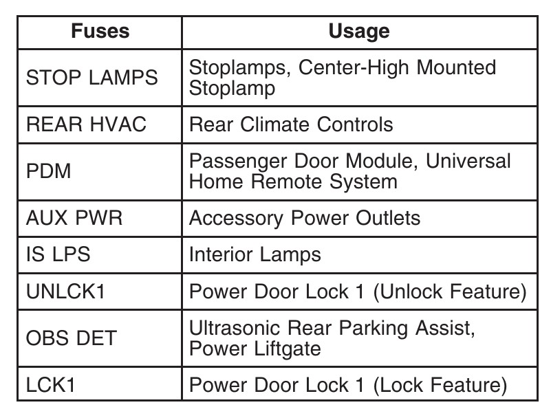 2007 Cadillac Escalade fuse box diagram StartMyCar