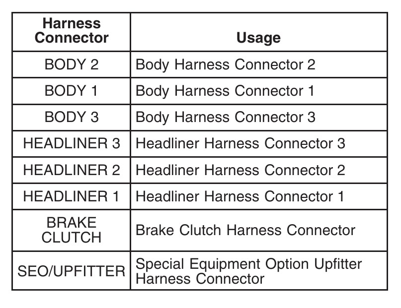 2007 Cadillac Escalade fuse box diagram StartMyCar