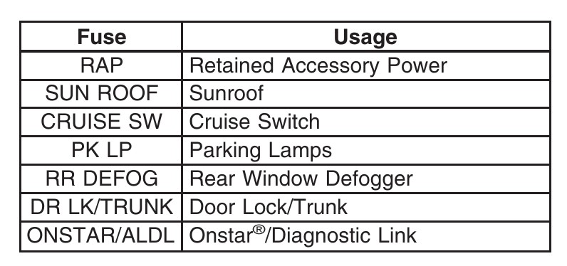 2007 Pontiac Grand Prix 5.3l-V8engine fuse box diagram
