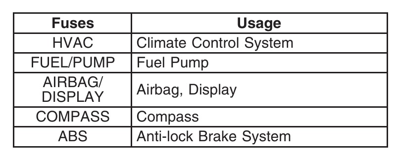 2007 Pontiac Grand Prix 5.3l-V8engine fuse box diagram