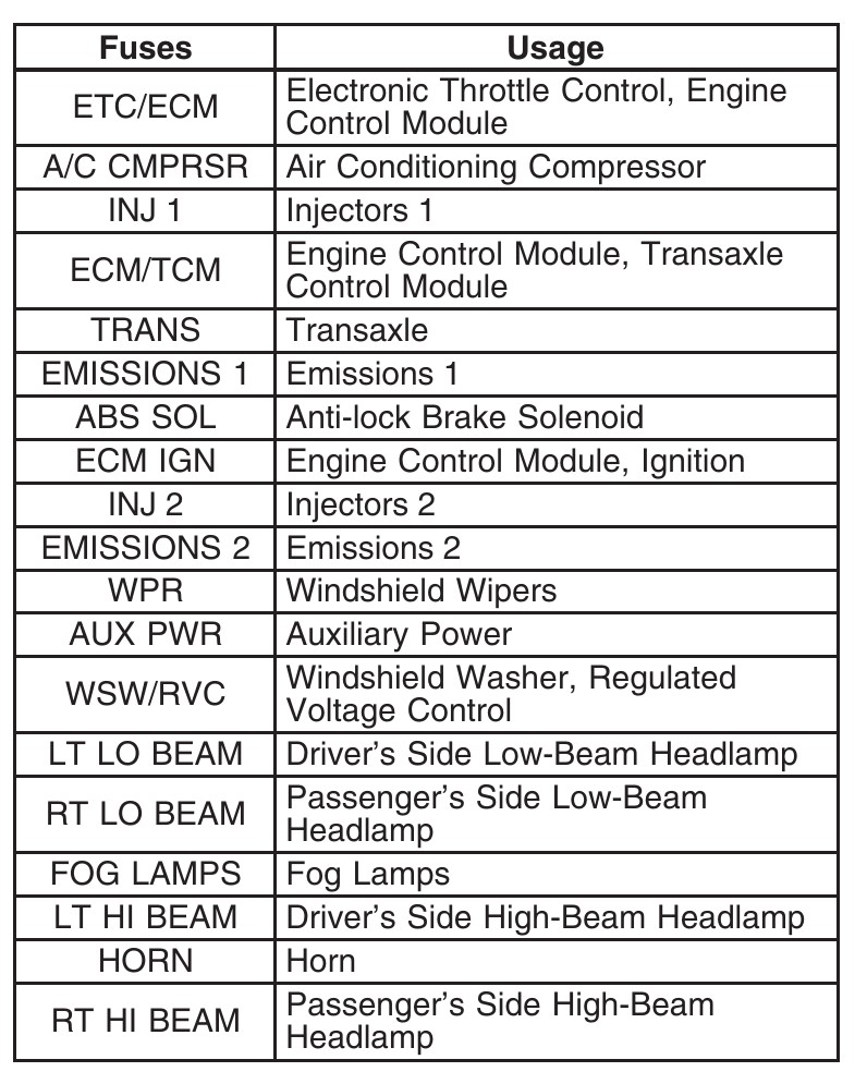 2007 5.3lV8engine Pontiac Grand Prix fuse box diagram StartMyCar