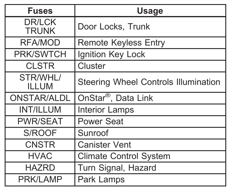 thumbnail image 2 of 2009 Buick LaCrosse Owner's Manual – Bishko Paper Guide, Fuses & Operation 2 of 4