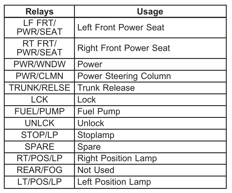 Urgent!  Finding Your 2008 Cadillac Cts Fuses (Easy Guide!) - 14p2lko
