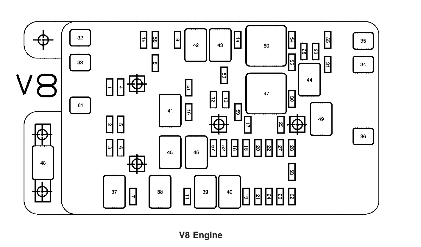 2008 V8 Chevrolet Trailblazer fuse box diagram - StartMyCar