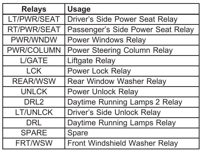 2008 GMC Acadia fuse box diagram StartMyCar
