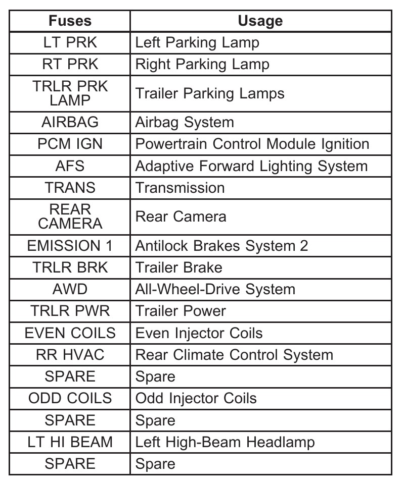 2008 GMC Acadia fuse box diagram StartMyCar