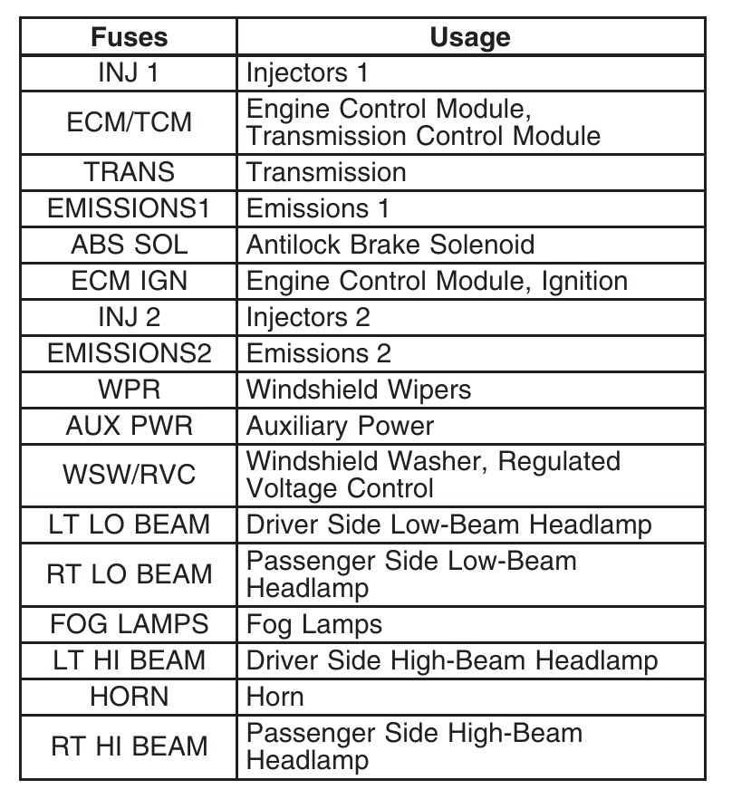 2008 5.3l-V8engine Pontiac Grand Prix fuse box diagram