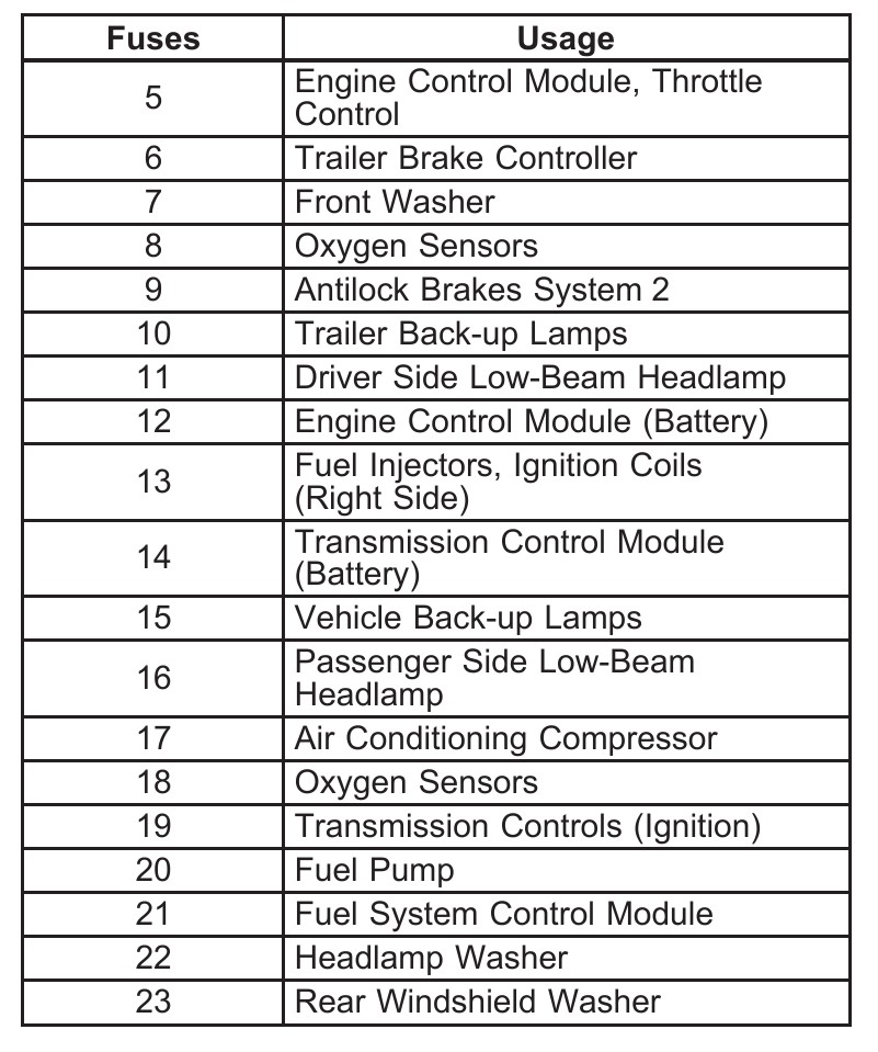 2009 Cadillac Escalade fuse box diagram StartMyCar