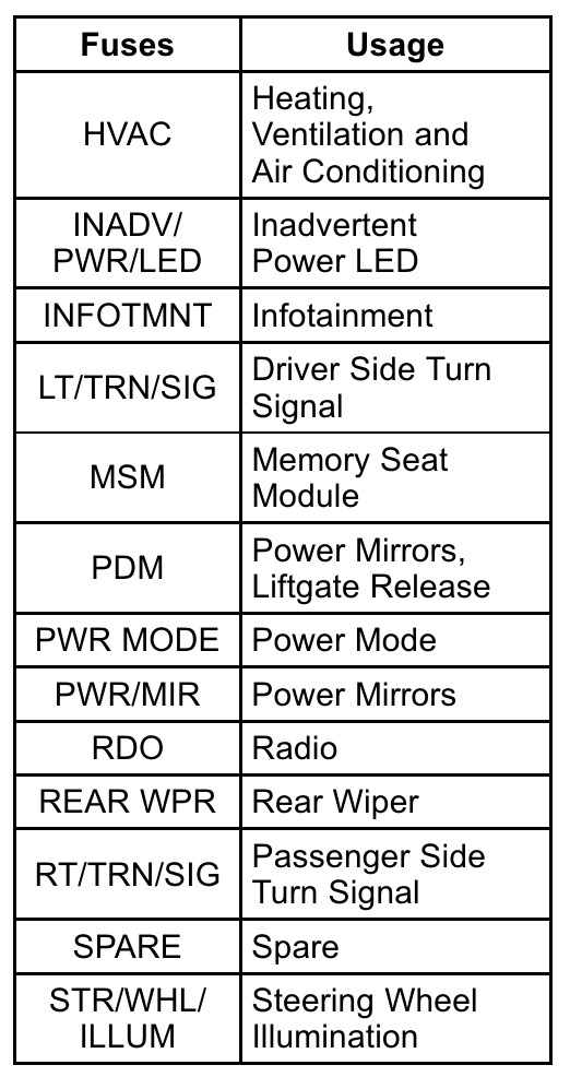 2010 GMC Acadia fuse box diagram StartMyCar
