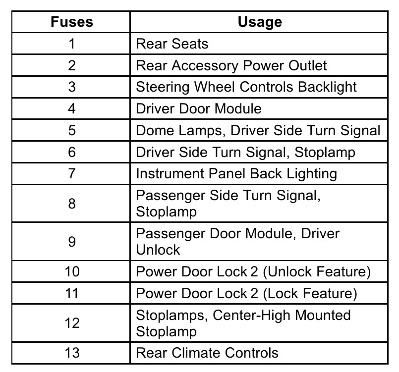 2010 Denali GMC Yukon fuse box diagram StartMyCar