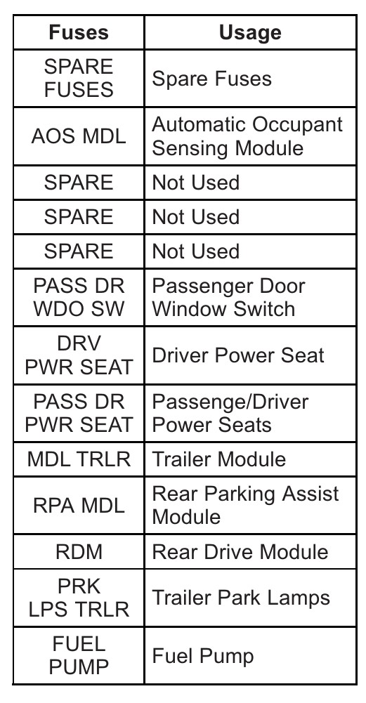 2011 Cadillac SRX fuse box diagram - StartMyCar