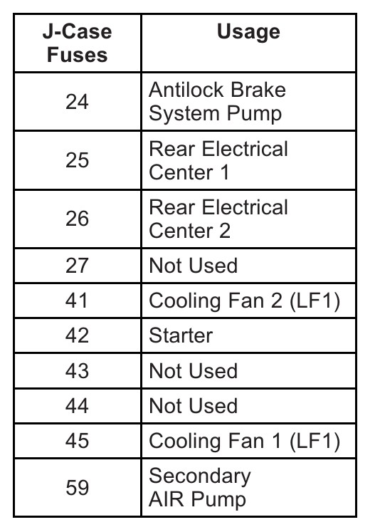 2011 Cadillac SRX fuse box diagram StartMyCar