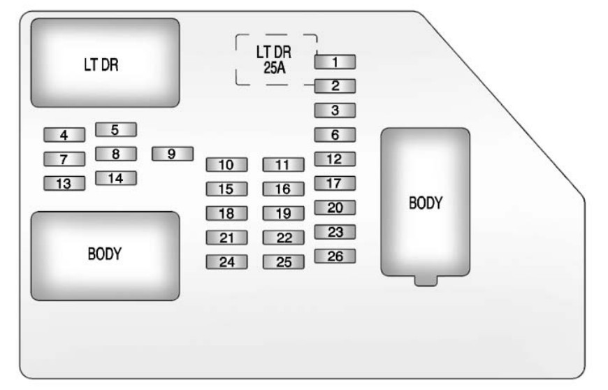 2011 GMC Yukon fuse box diagram StartMyCar