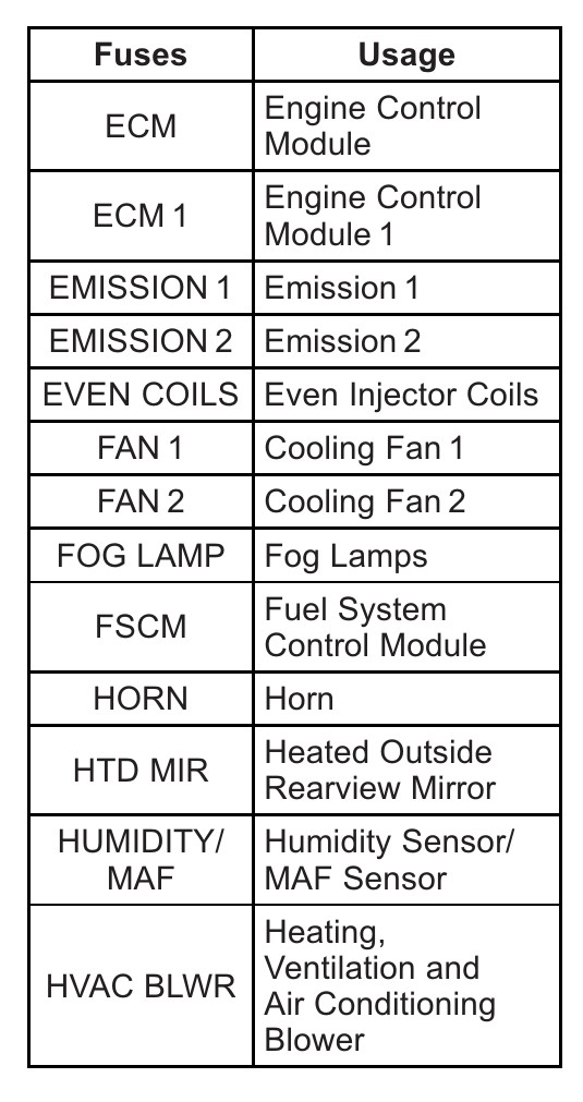 2012 Buick Enclave fuse box diagram - StartMyCar
