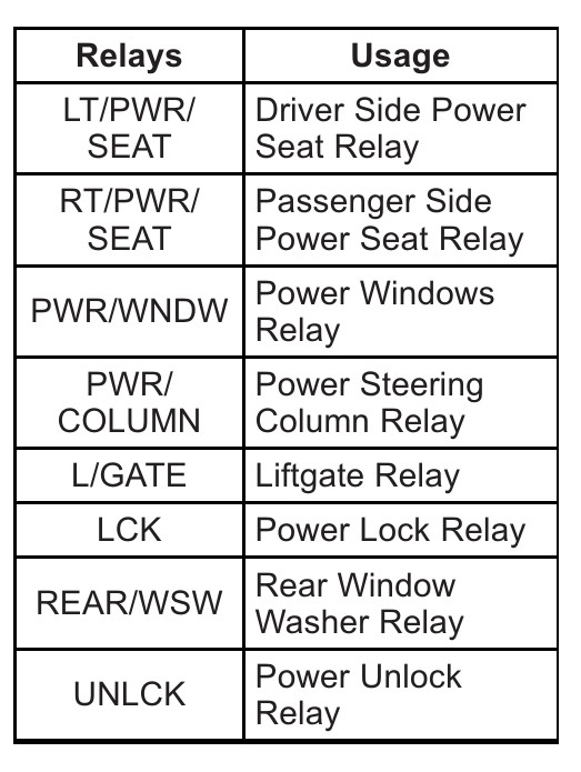 2012 Buick Enclave fuse box diagram - StartMyCar