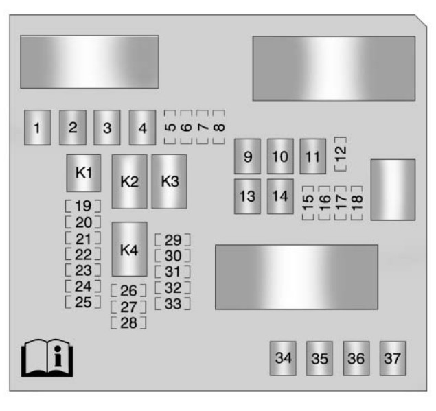 2012 Buick LaCrosse fuse box diagram - StartMyCar