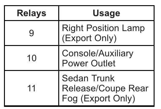 2012 Cts-Coupe-and-Sedan Cadillac CTS fuse box diagram