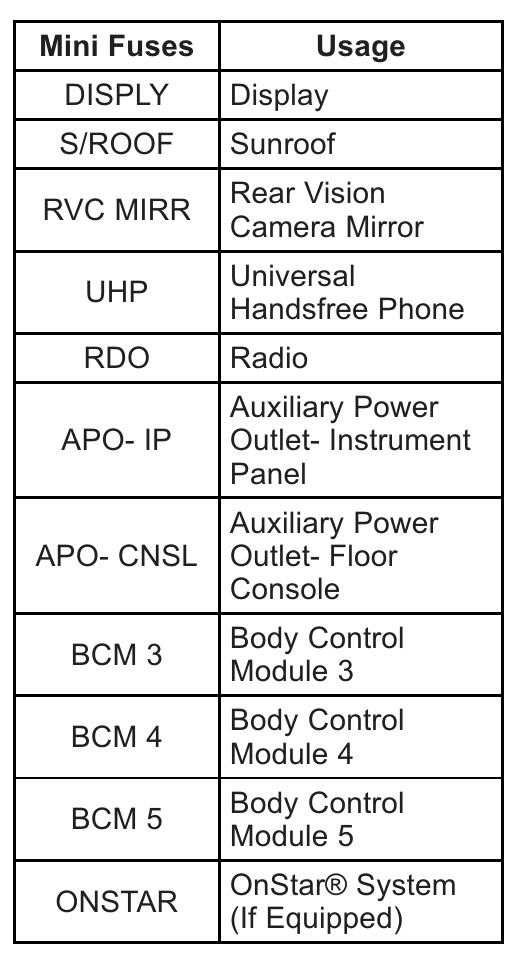 2012 Cadillac SRX fuse box diagram StartMyCar