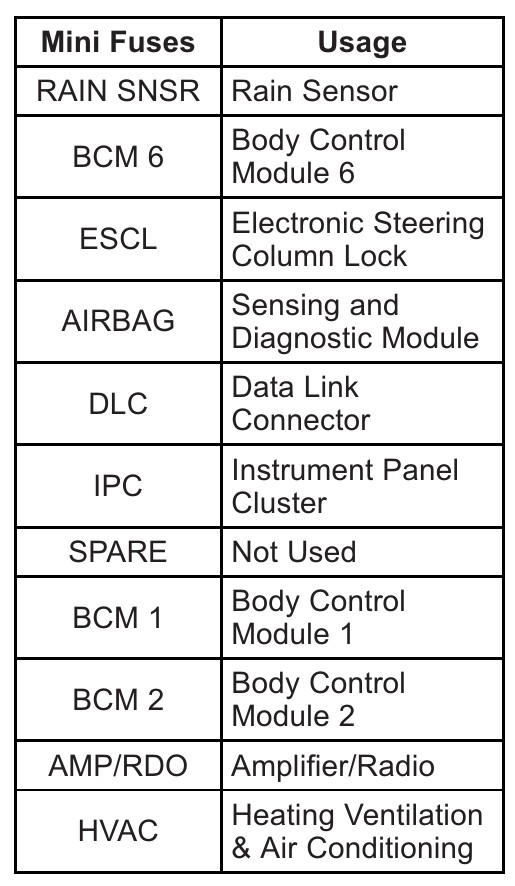 2012 Cadillac SRX fuse box diagram StartMyCar