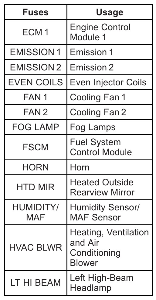 2012 GMC Acadia fuse box diagram StartMyCar