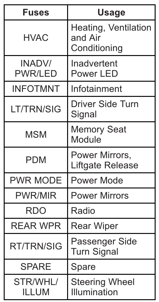 2012 GMC Acadia fuse box diagram StartMyCar