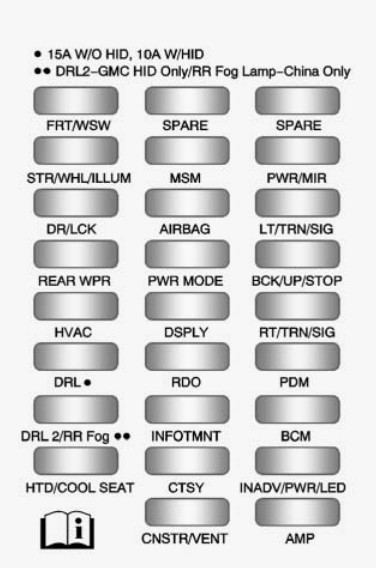 2012 GMC Acadia fuse box diagram - StartMyCar