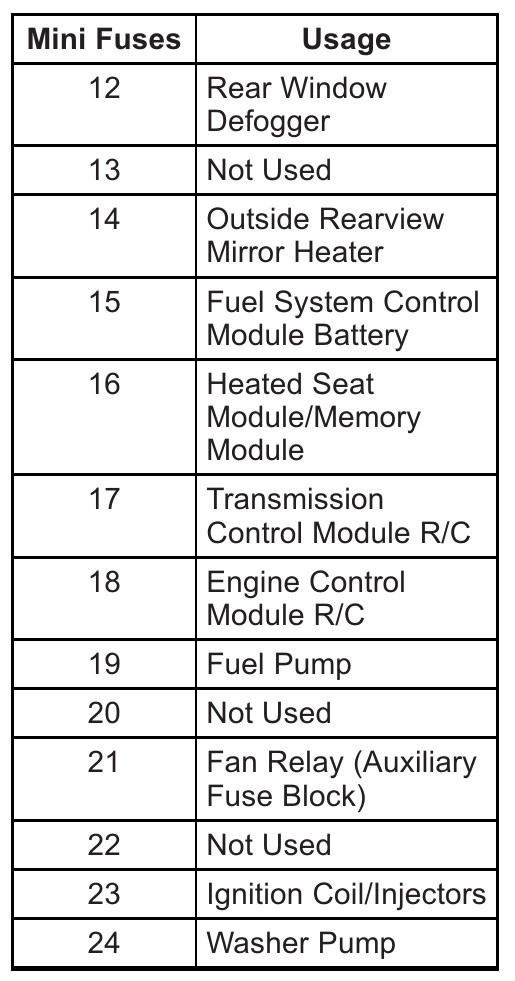 2013 Buick Encore fuse box diagram StartMyCar