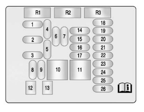 2013 Buick LaCrosse fuse box diagram - StartMyCar