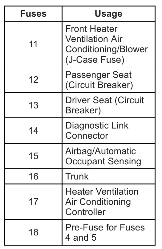2013 Buick LaCrosse fuse box diagram - StartMyCar