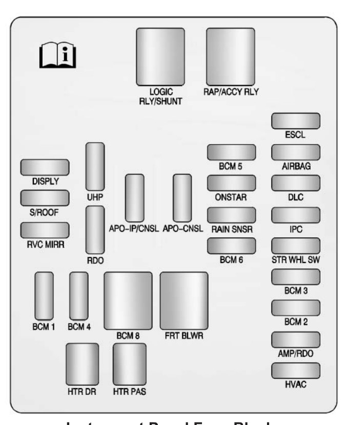 2013 Cadillac SRX fuse box diagram - StartMyCar