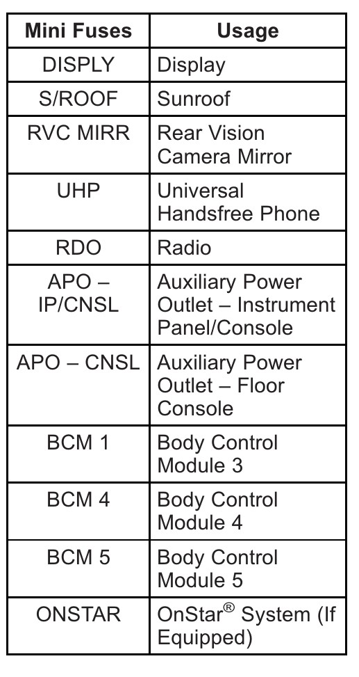 2013 Cadillac SRX fuse box diagram - StartMyCar