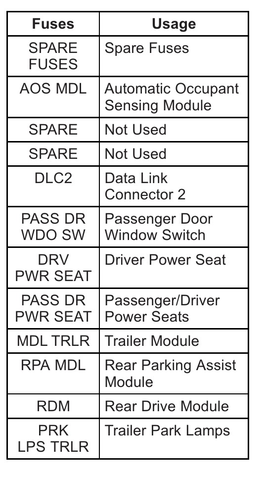 2013 Cadillac SRX fuse box diagram - StartMyCar