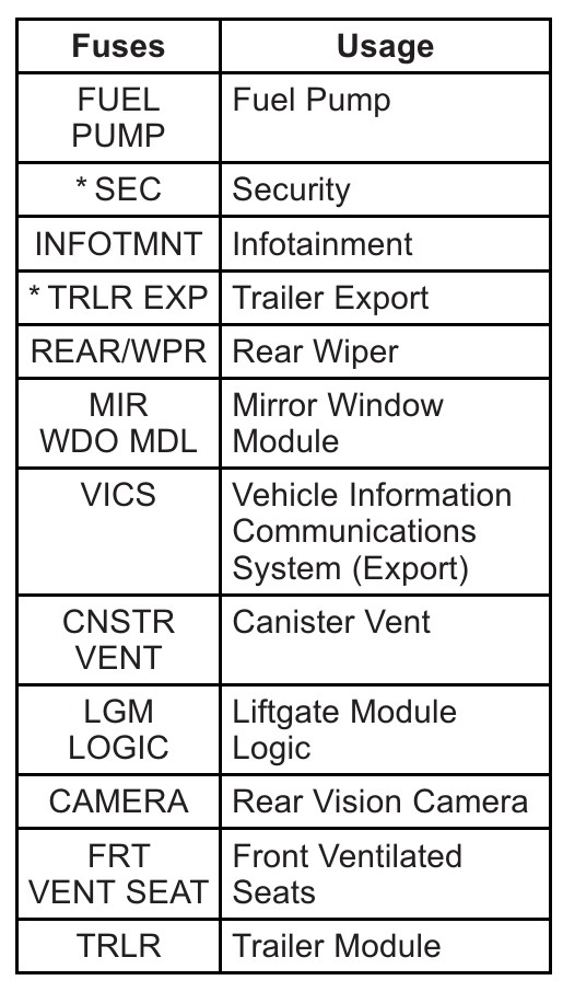 2013 Cadillac SRX fuse box diagram - StartMyCar