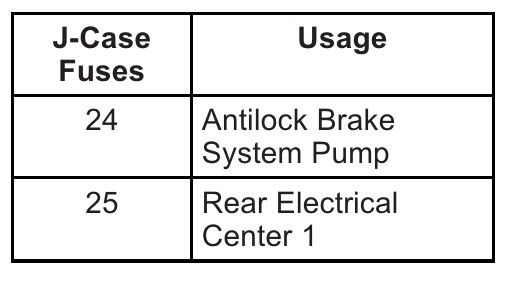 2013 Cadillac SRX fuse box diagram - StartMyCar