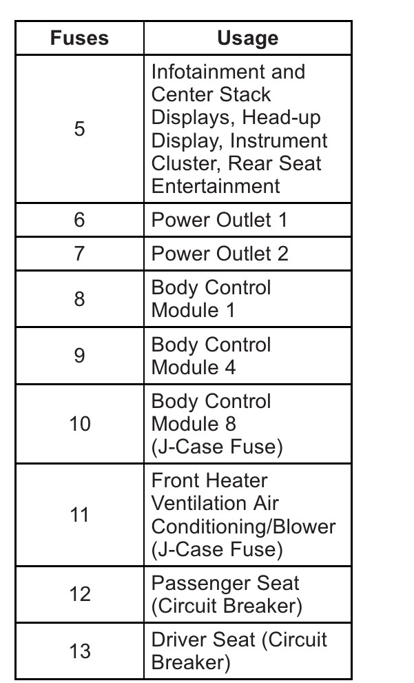 2013 Cadillac XTS fuse box diagram StartMyCar