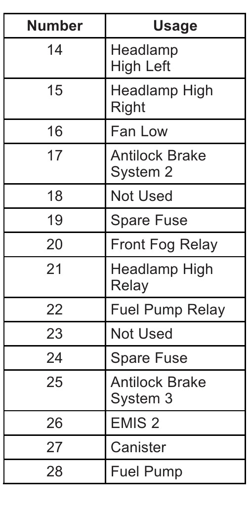 2013 Chevrolet Spark fuse box diagram StartMyCar