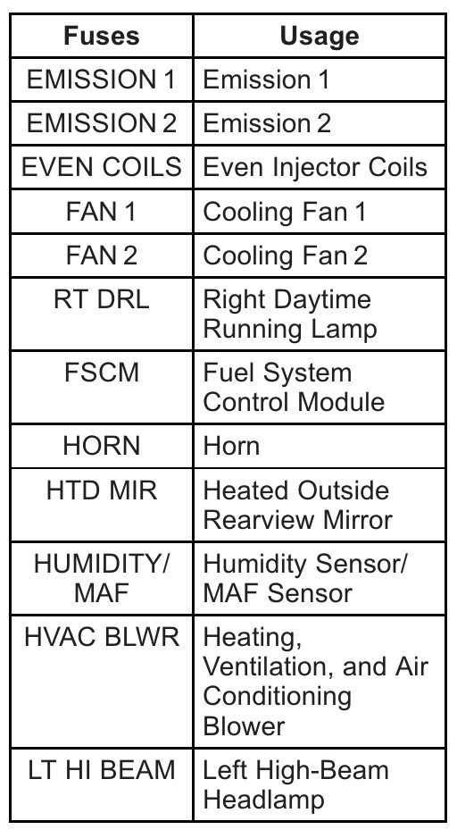 2013 GMC Acadia fuse box diagram StartMyCar