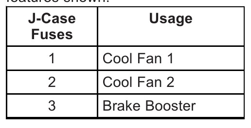 2013 GMC Terrain fuse box diagram - StartMyCar