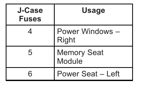 2013 GMC Terrain fuse box diagram - StartMyCar