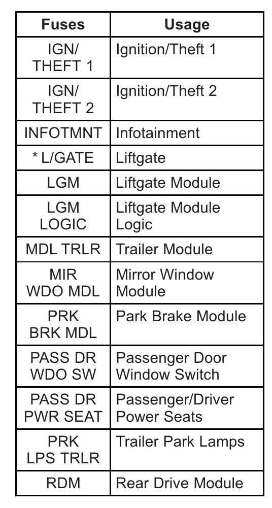 2014 Cadillac SRX fuse box diagram - StartMyCar