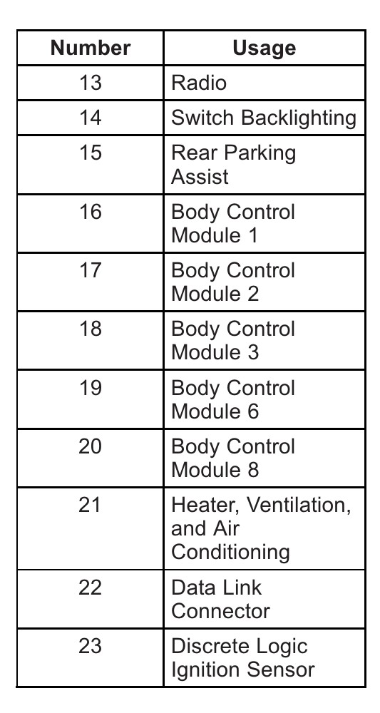 2014 Chevrolet Spark fuse box diagram StartMyCar