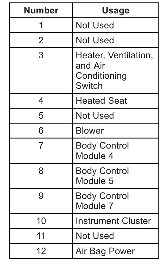 2014 Chevrolet Spark fuse box diagram StartMyCar