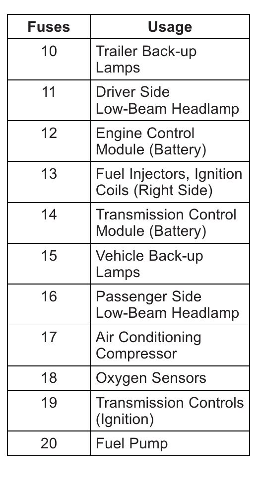 2014 Chevrolet Suburban fuse box diagram StartMyCar
