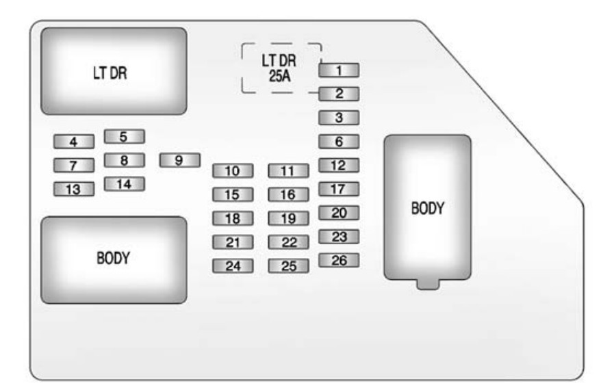 2014 Chevrolet Tahoe fuse box diagram StartMyCar