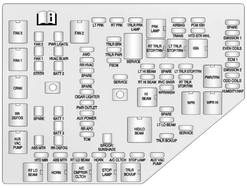 2014 Chevrolet Traverse fuse box diagram - StartMyCar