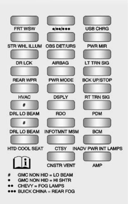2014 Chevrolet Traverse fuse box diagram - StartMyCar