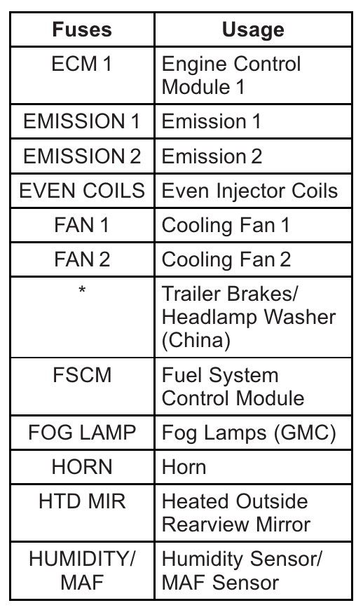 2014 GMC Acadia fuse box diagram StartMyCar